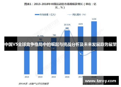 中国VS全球竞争格局中的崛起与挑战分析及未来发展趋势展望